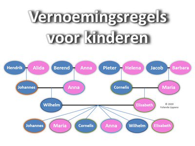 vernoemingsregels-kinderen-yolanda-lippens-yory